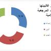 قوائم ينتمي غالبيتها  للاحزاب ذات المرجعية  الاسلامية