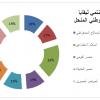 قوائم تنتمي لبقايا الحزب الوطني المنحل